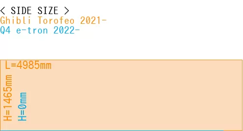 #Ghibli Torofeo 2021- + Q4 e-tron 2022-